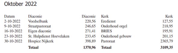 rectificatie