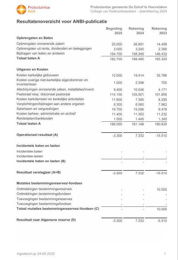 Plaatje ANBI res rek 2024